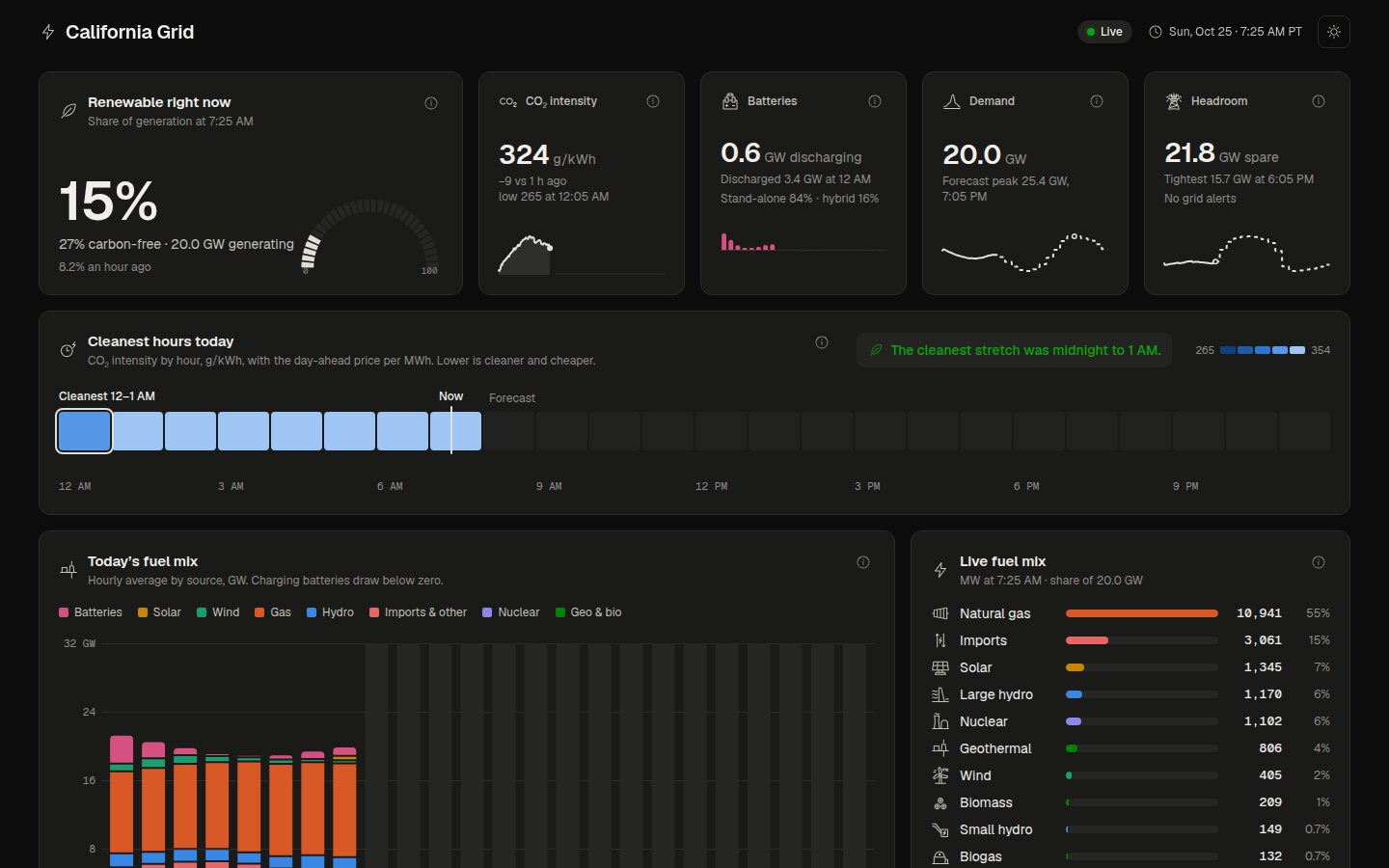 The dashboard in dark mode